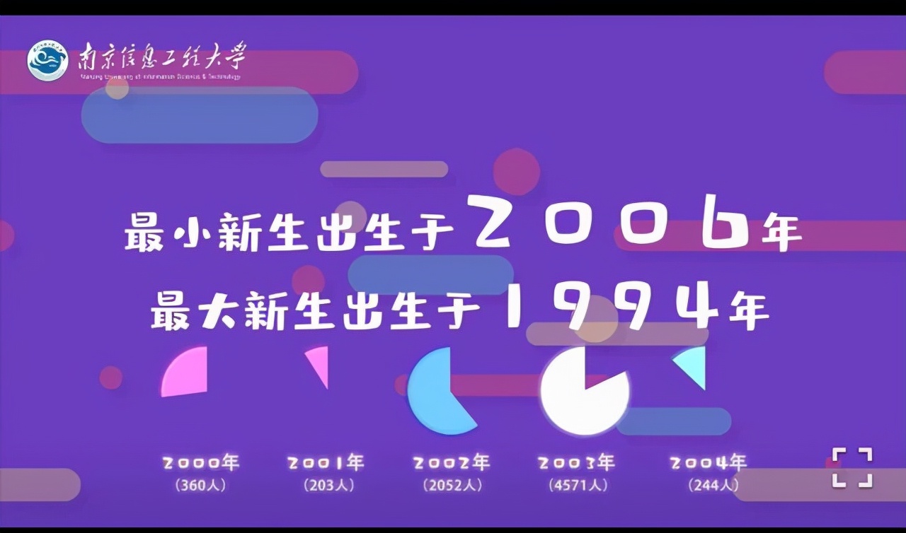 7834人！南京信息工程大学2021级本科新生大数据出炉