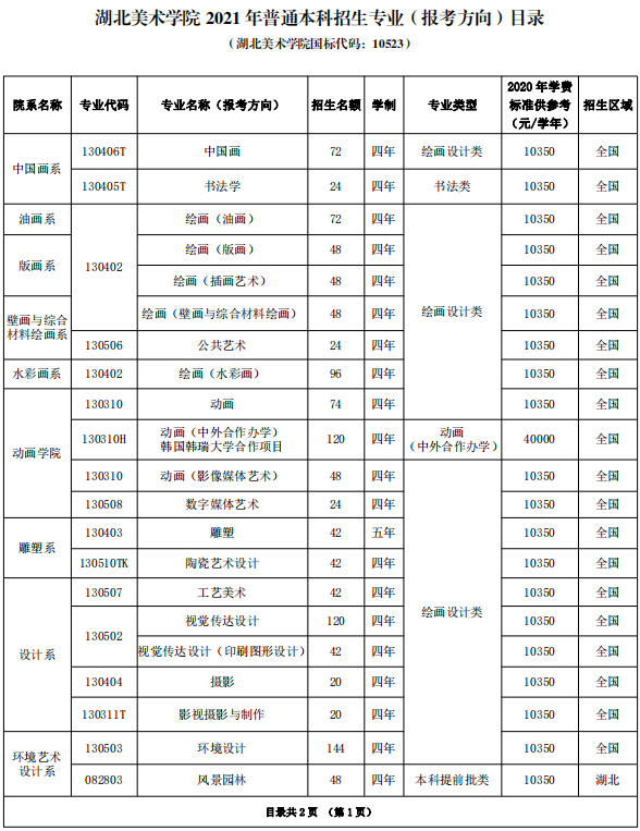 湖北美术学院省外校考合格美术艺考生，志愿填报及录取难度分析？