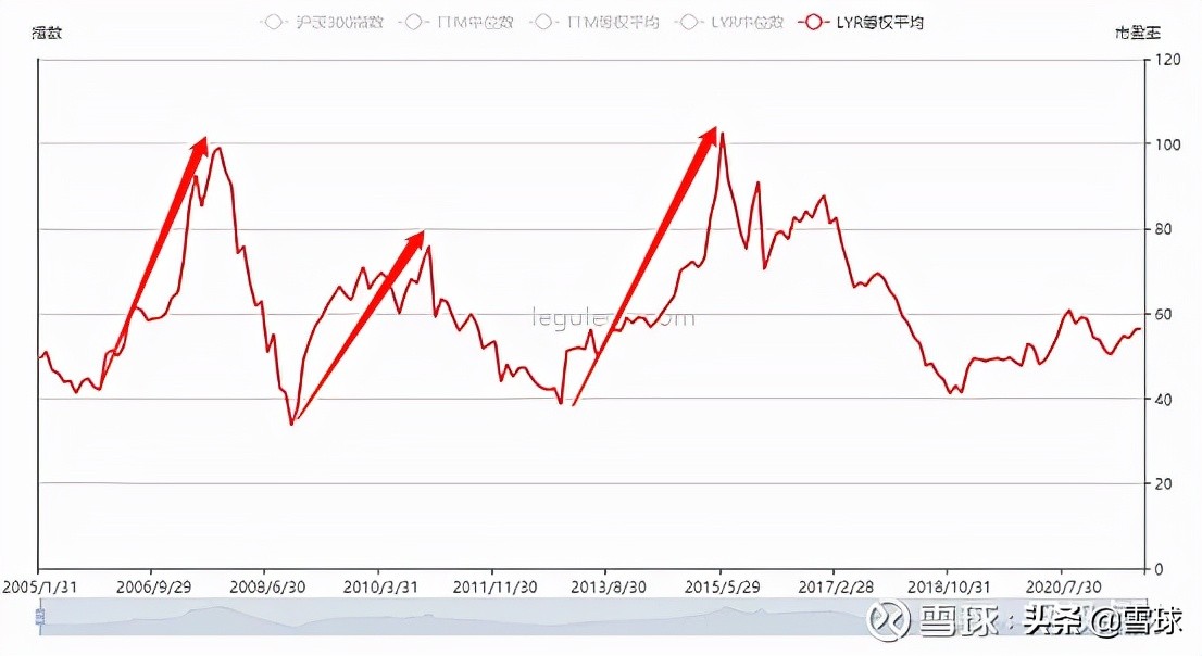万字干货！一篇文章帮你搞明白估值，解读市盈率、市净率、市销率