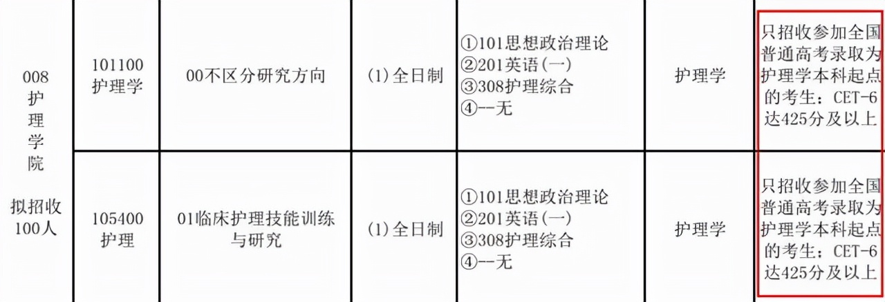 山西医科大学通知，部分专业要求过6级，网友表示哪来的自信？