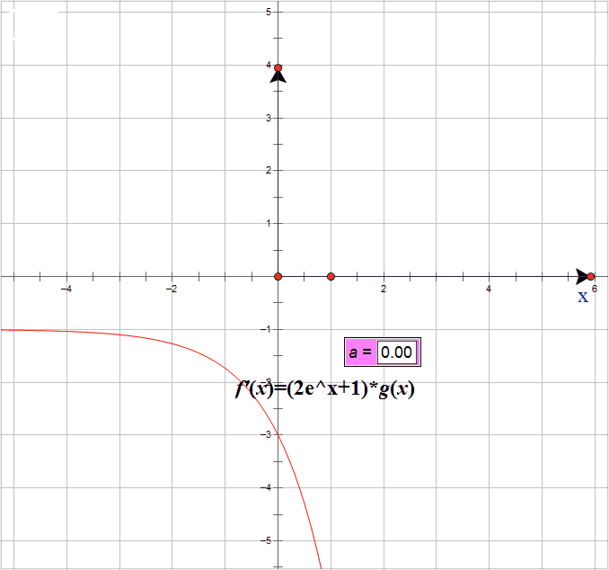 “目标函数”+“导函数”+“原函数”——玩转函数导数题和单调性