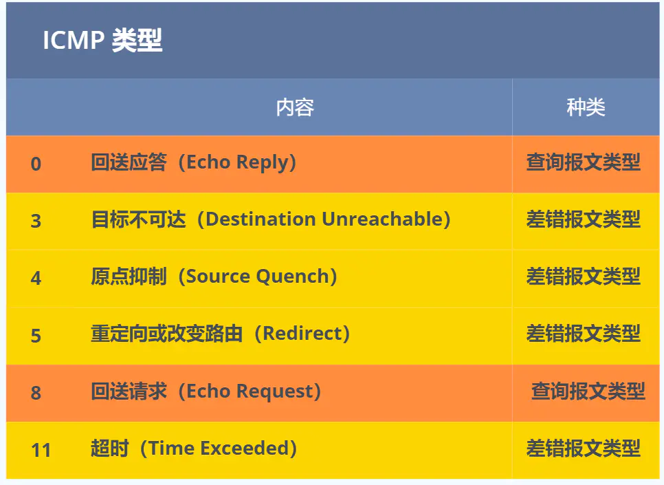 IP 网络基础知识全解，网关、DNS、子网掩码、MAC地址、IPV6大总结