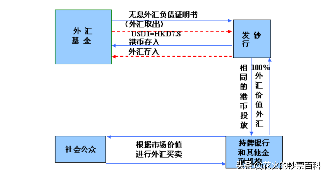 一文了解香港纸币的基本情况