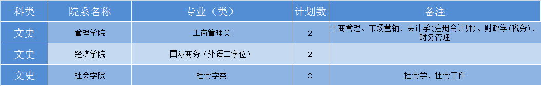 华中科技大学2019年各省招生计划公布，全国招生7180人，新增基础医学专业