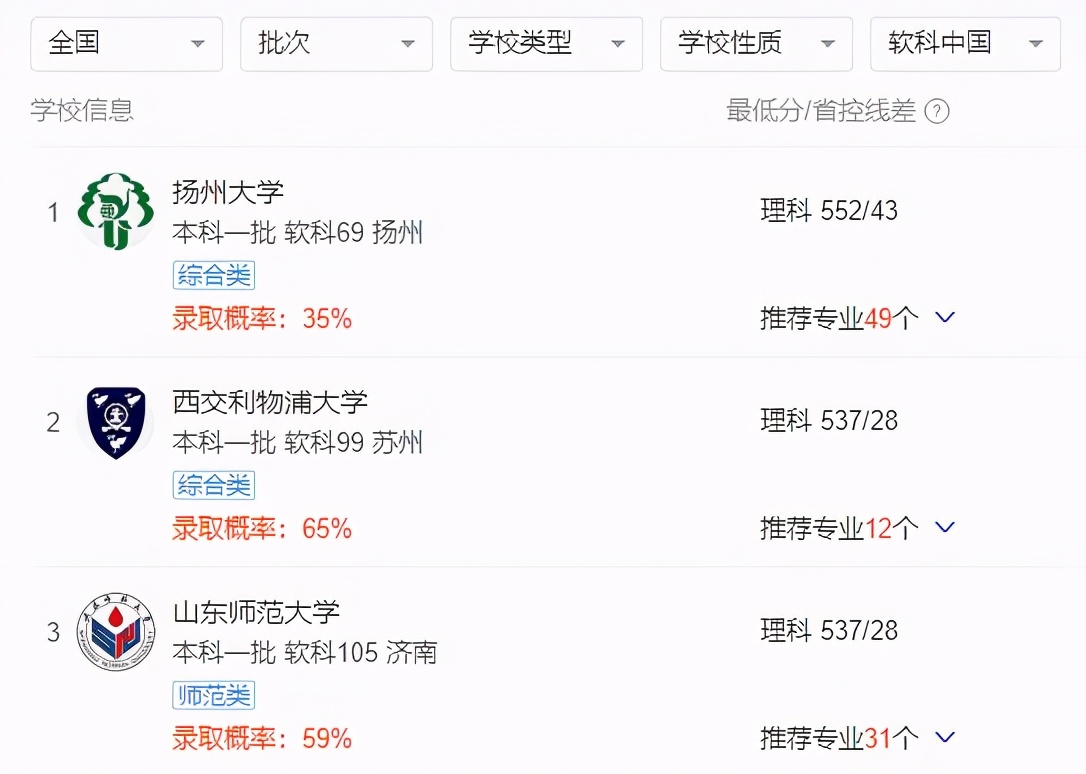 2017西交利物浦大学分数线（软科）