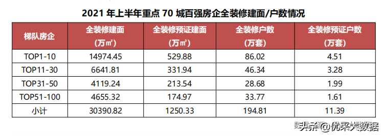 2021年上半年重点70城全装修市场发展分析报告