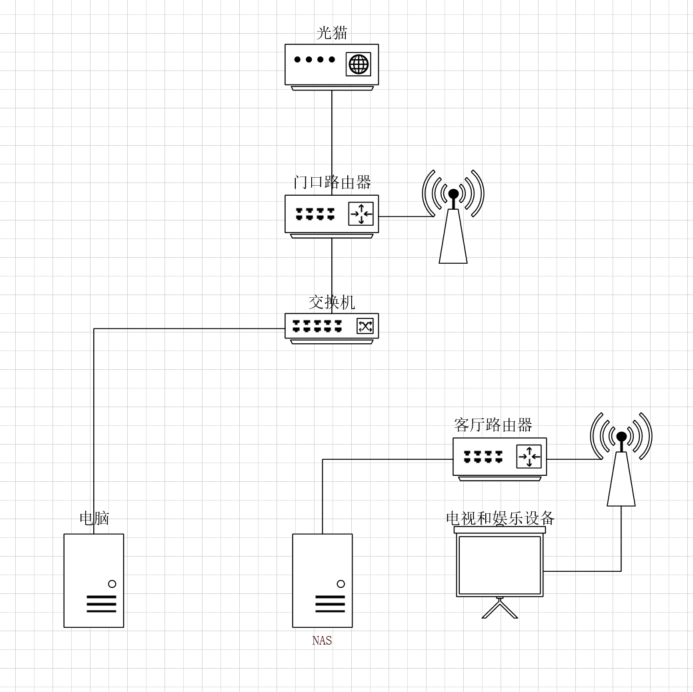 2021年顶级WiFi6路由器之间的PK是什么样的？