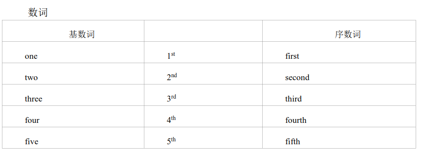 重磅！2020高考英语考试大纲，正式发布（内附最新词汇表）