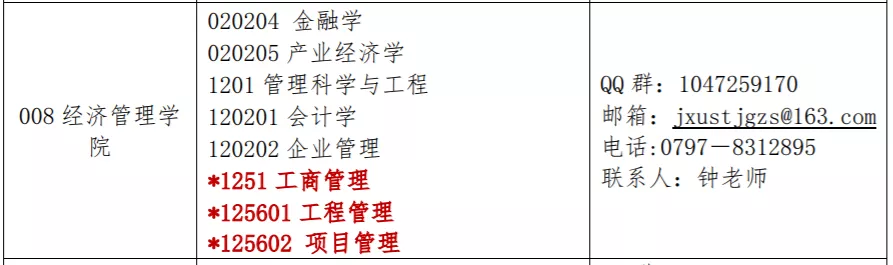 34所自主划线院校分数线汇总！MPAcc/MEM调剂信息汇总！