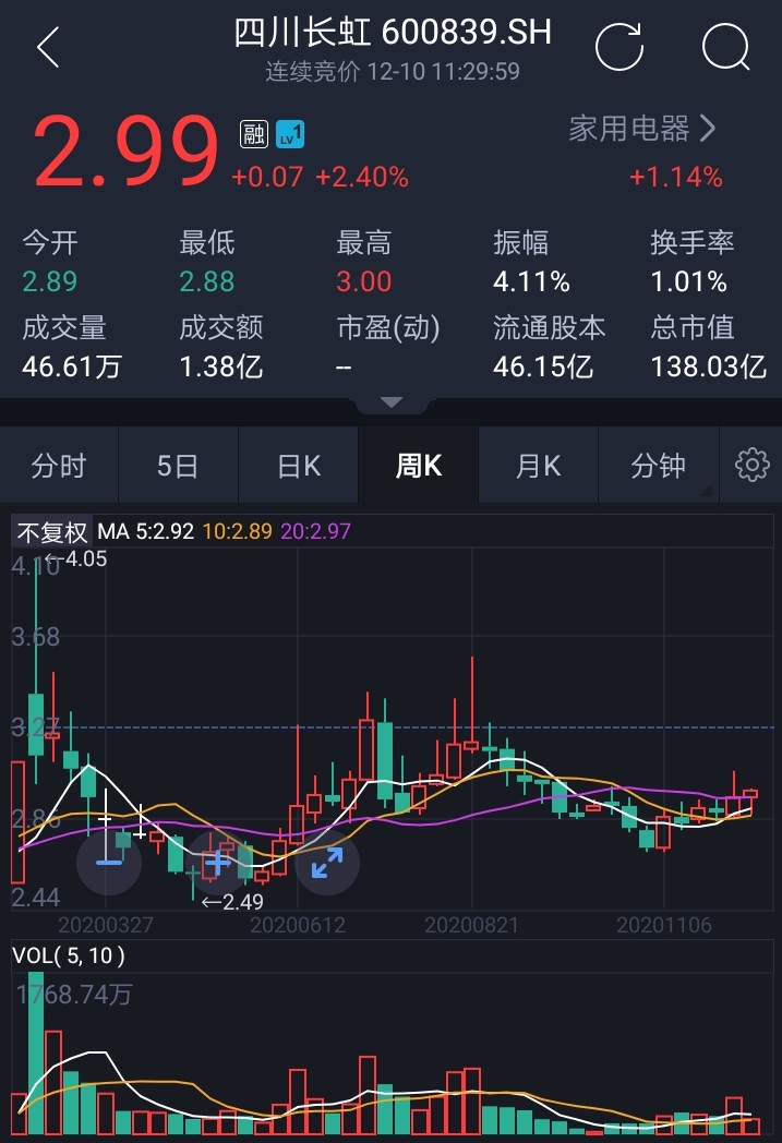 寻找价值投资十倍金股：四川长虹