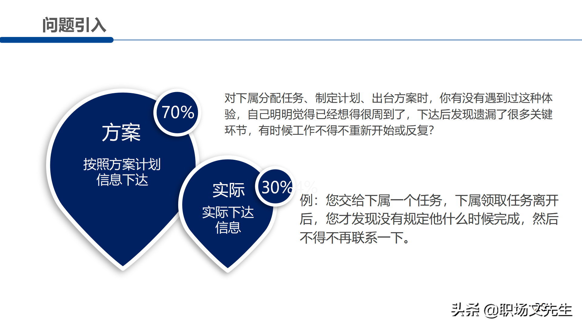 职场管理分析工具：30页5W2H分析法，5W2H案例分解28问提升