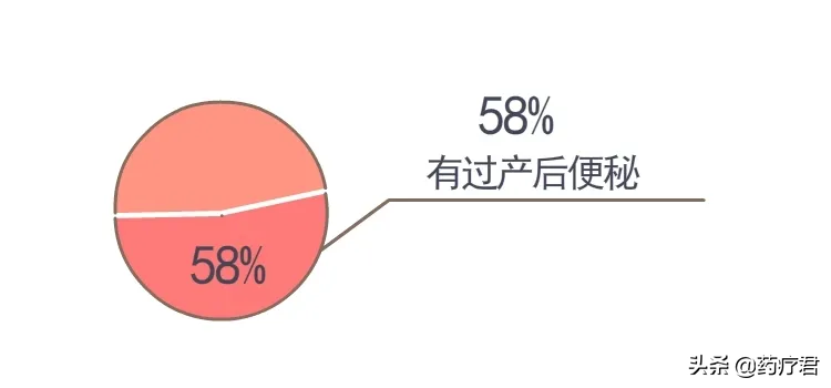 产后便秘太可怕？教你三招，从此告别开塞露和肥皂条