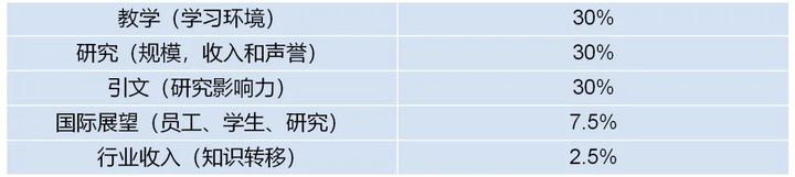 香港中文大学在2022泰晤士世界大学排名中表现卓越，吸引了众多留学生关注。