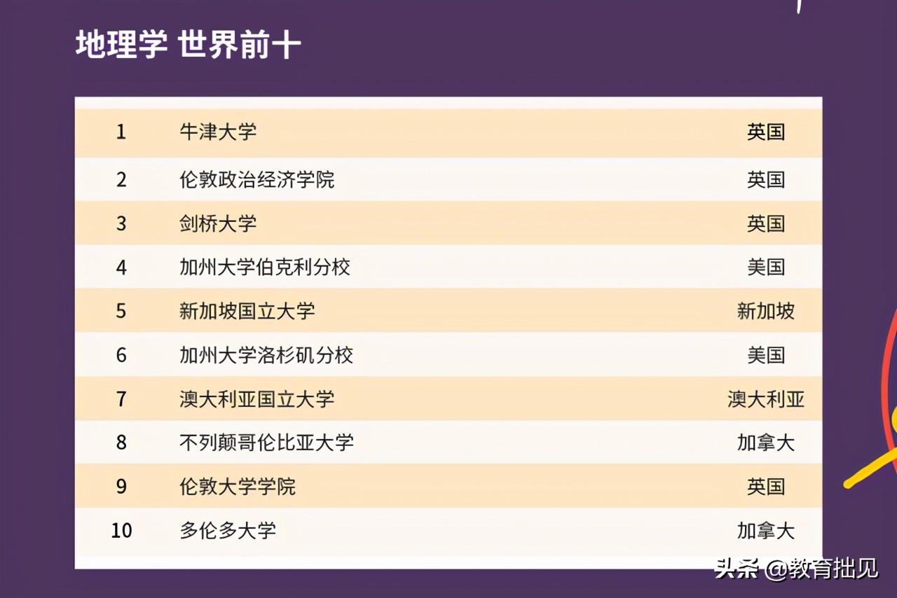 2021年QS大学排名出炉，中国高校表现如何？中国农大亮了