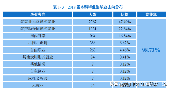 本科毕业生就业率接近99%！竟超九成毕业生留在粤港澳地区就业