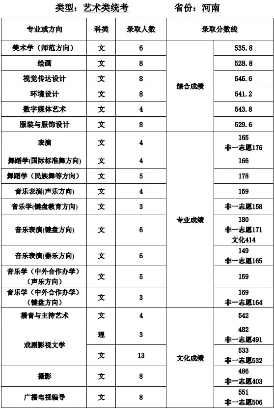 全国35所师范类院校全介绍：附详细艺术类专业招录情况