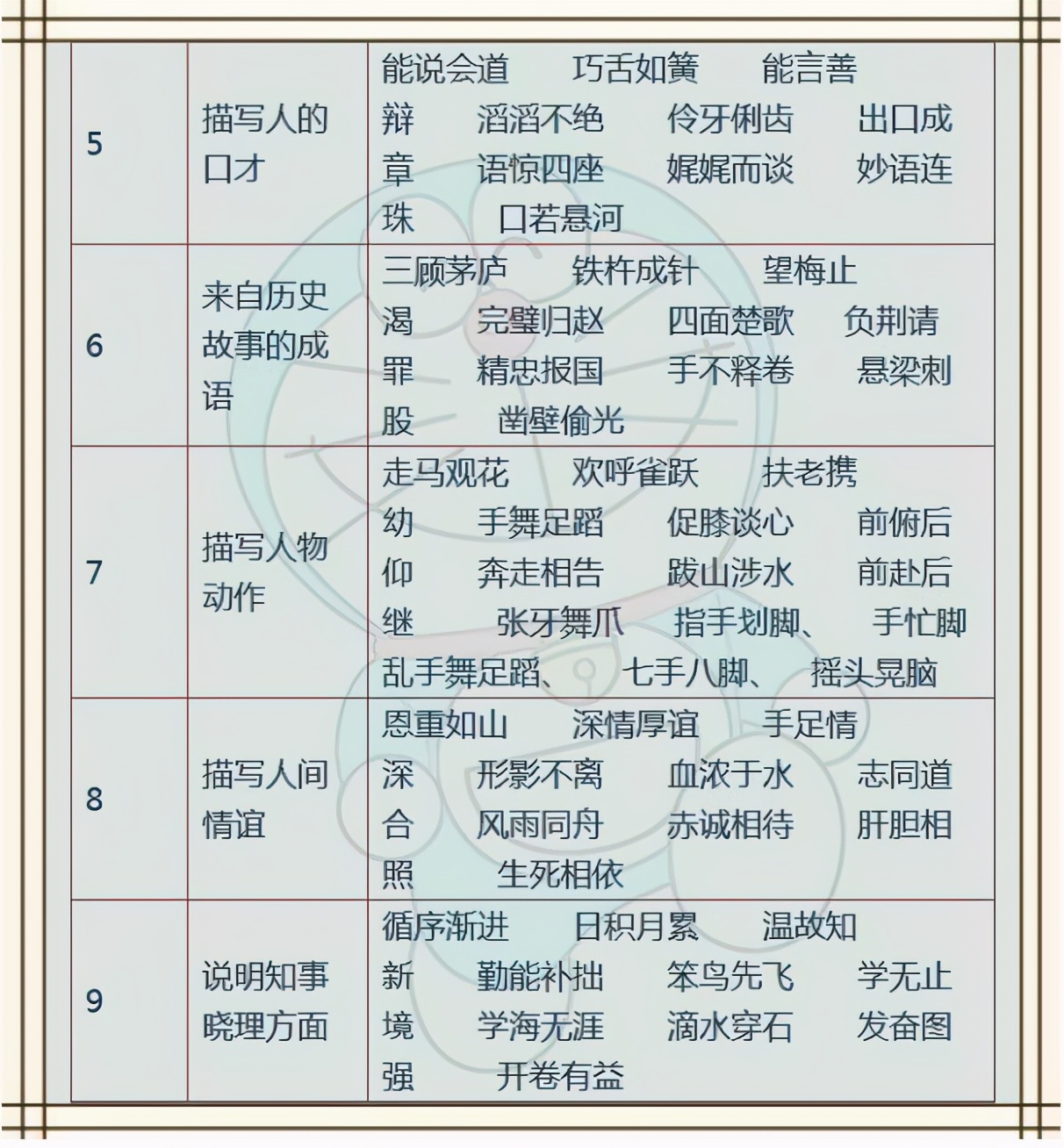 这份成语佳句+名人名言+俗语谚语！为孩子收藏，6年都不用买资料