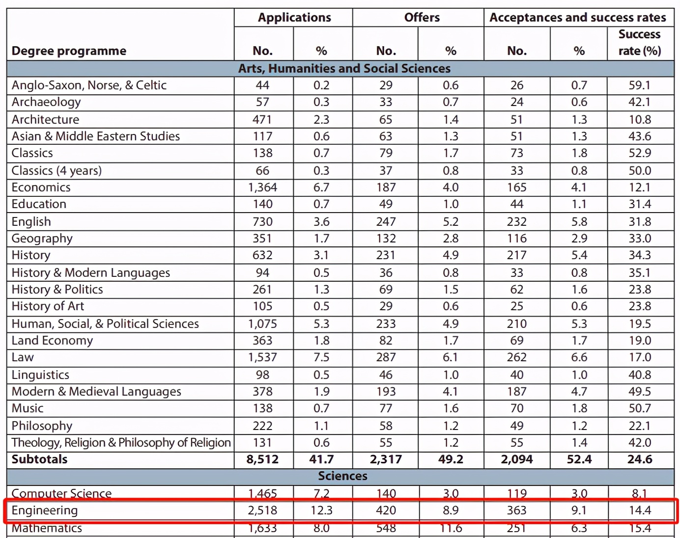 英国毕业起薪最高的专业，竟然是TA