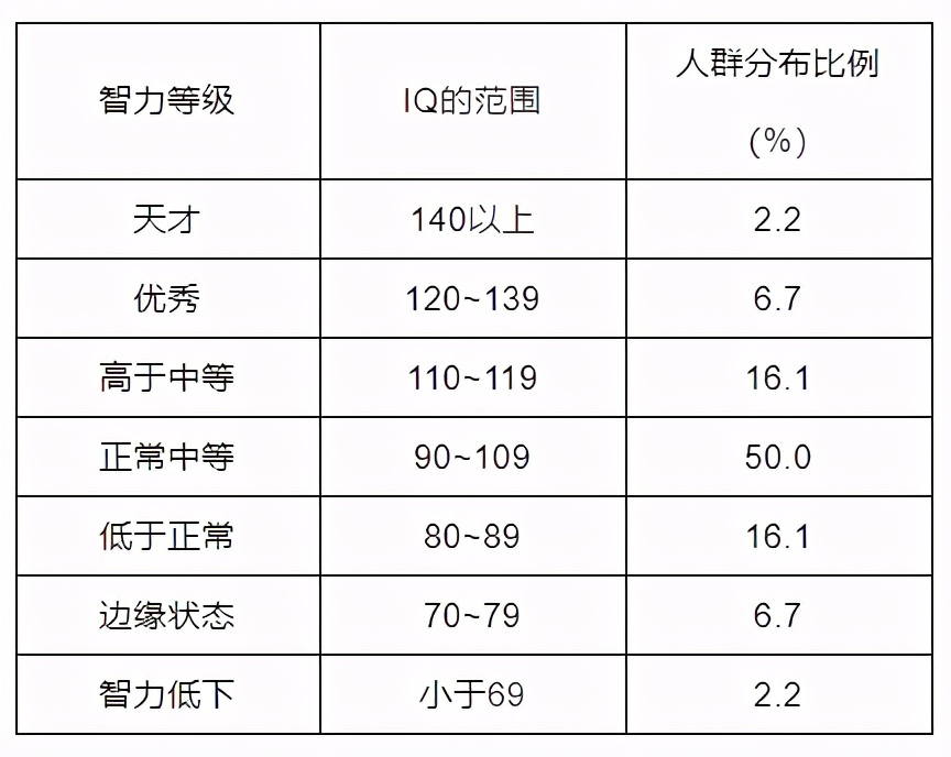 孩子学习费劲就智商不高？做个智力测试，帮助孩子全面发展