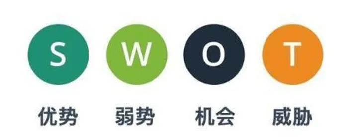 如何用SWOT分析工具做个人优势识别？