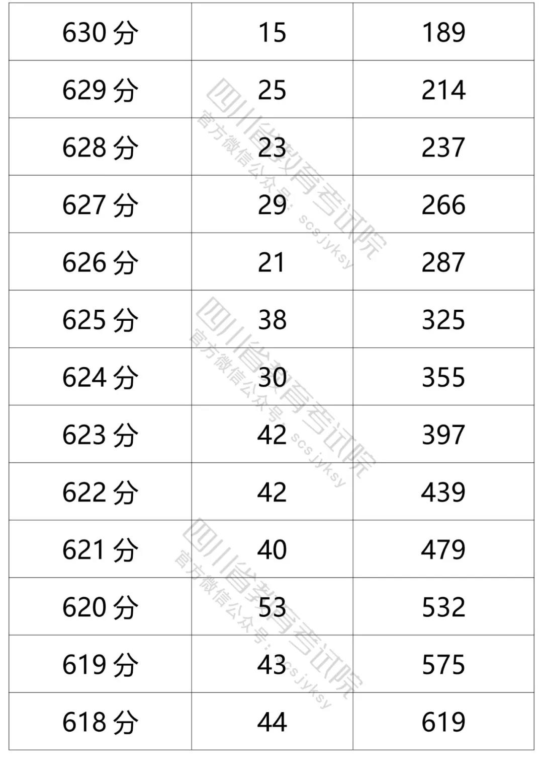 高考分数线最高的省份排名     (全国高考分数线最高的省份排名)