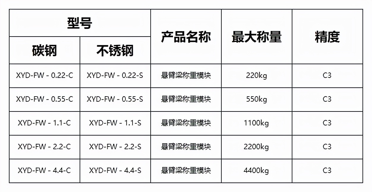 新益德饲料行业数字式料塔称重模块，推动饲料行业高质量发展