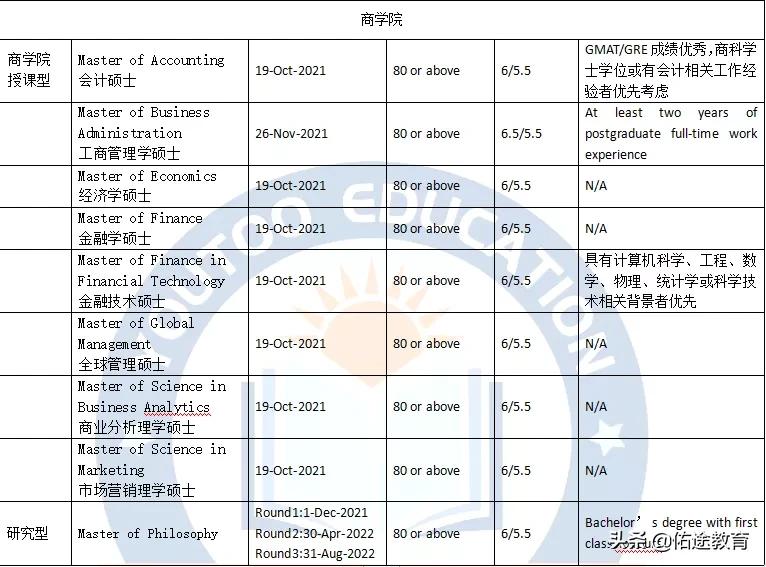 香港大学（HKU）申请指南：各专业申请要求和截止日期