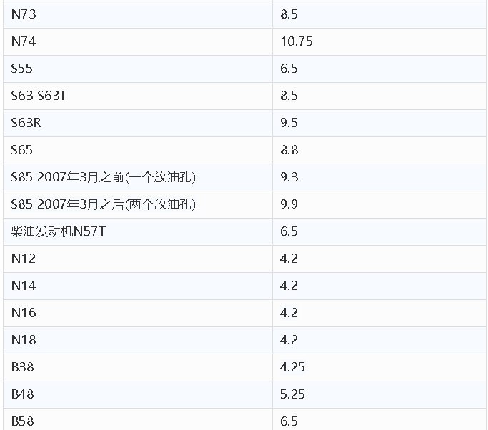 宝马机油加注量及保养周期，收藏收藏 有备无患！