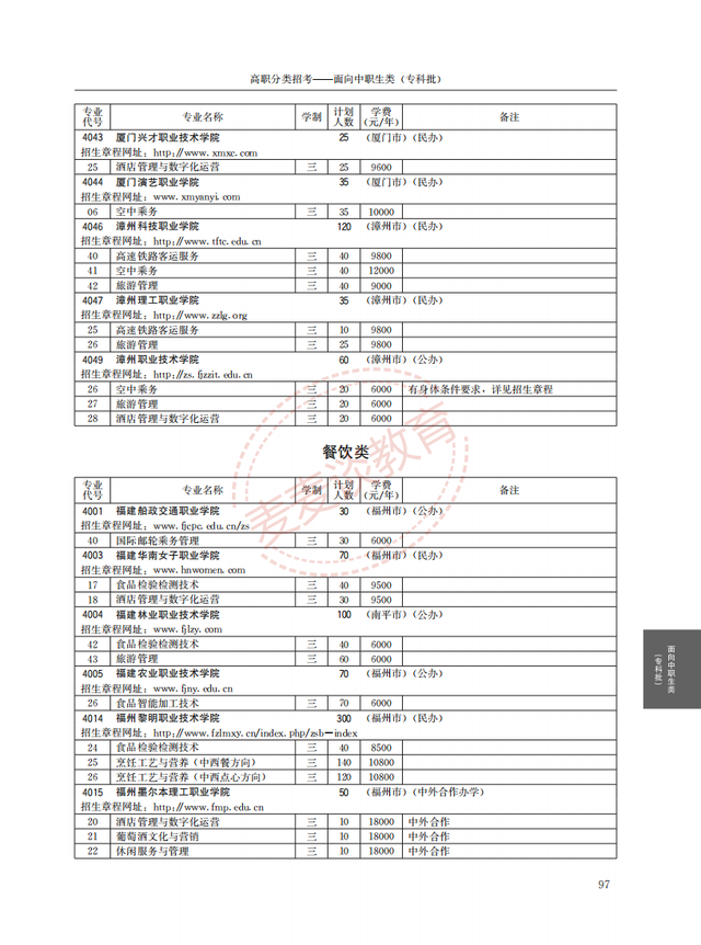 福建2021年高职院校分类考试招生计划公布！完整图片版！附分数线