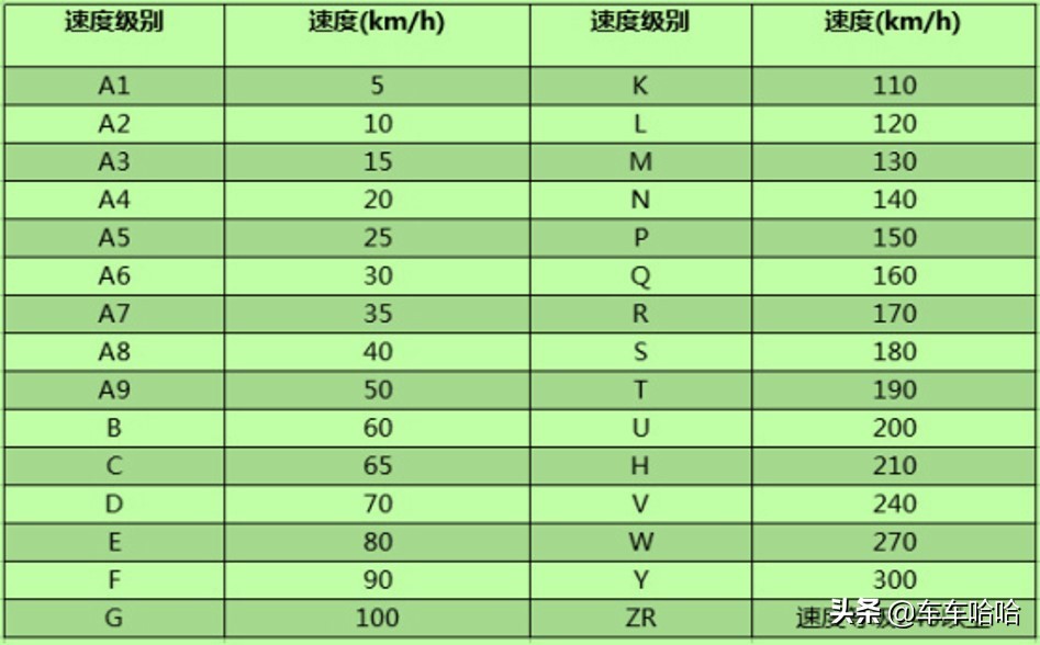 轮毂越大越高档！这是不是真的？看看你的爱车是什么级别