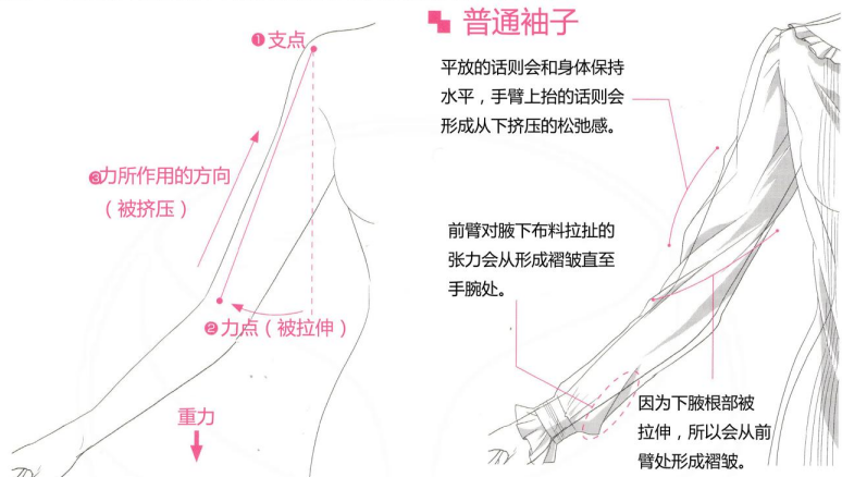 画好衬衫的画法的重点！各类衬衫袖子画法案例教学