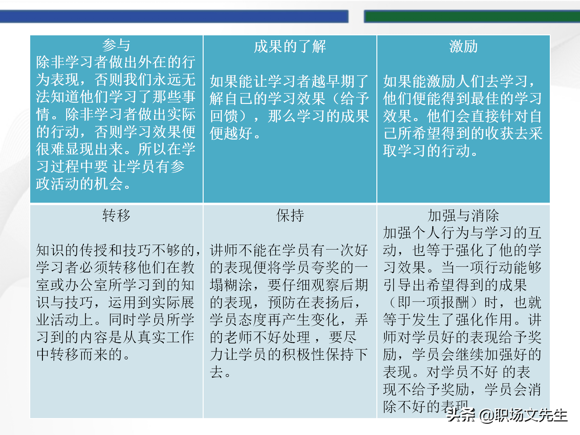 培训师的角色定位，93页TTT培训训练营课件，趣味性的授课技巧