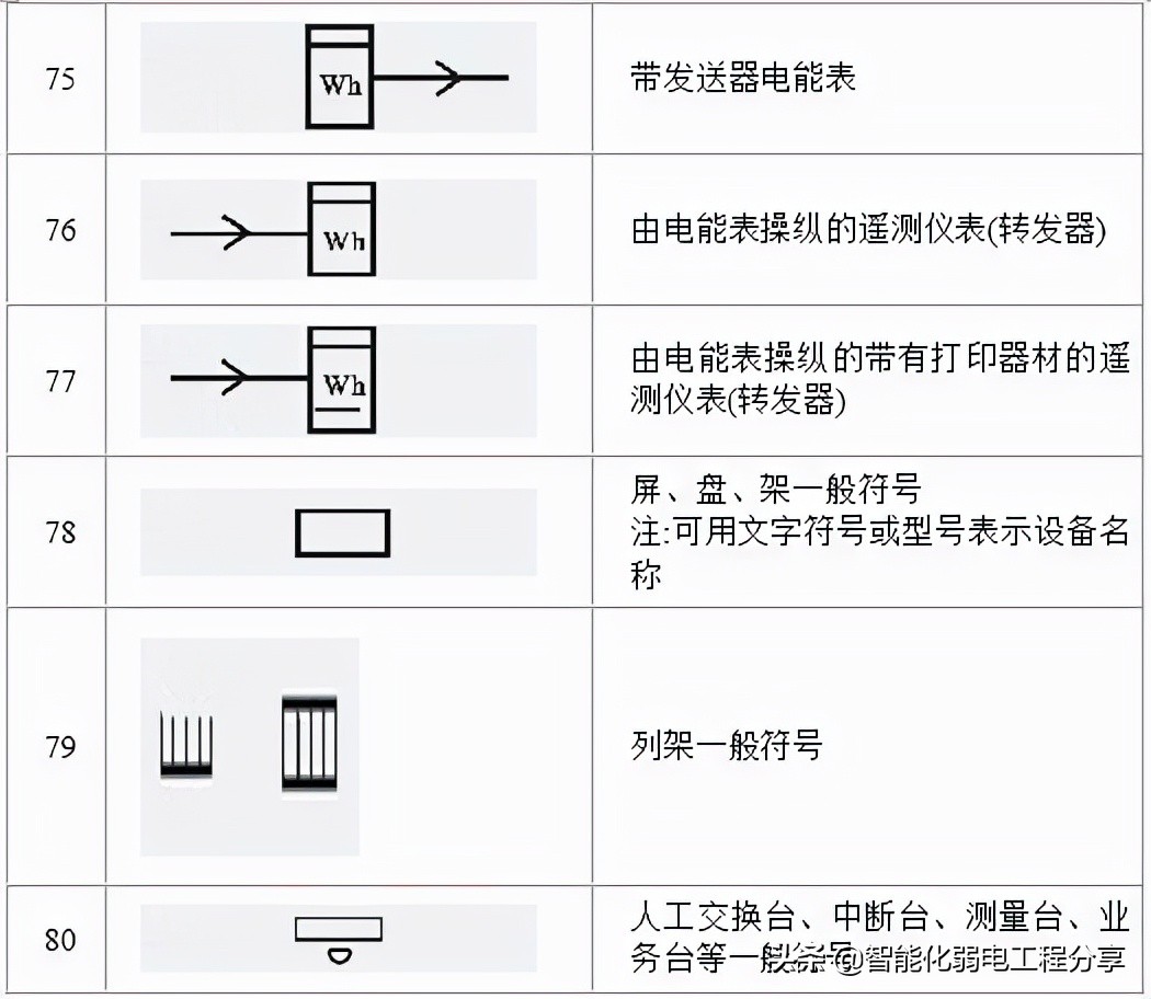 10年老电工，手把手教你读懂看明白电气图纸，从此看图识图无压力