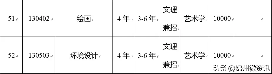 渤海大学2019年招生章程出炉