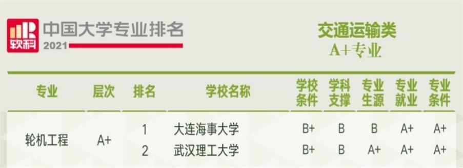 全国第一！大连海事大学“硬核”学院：仅开设一个专业，半军事管理！