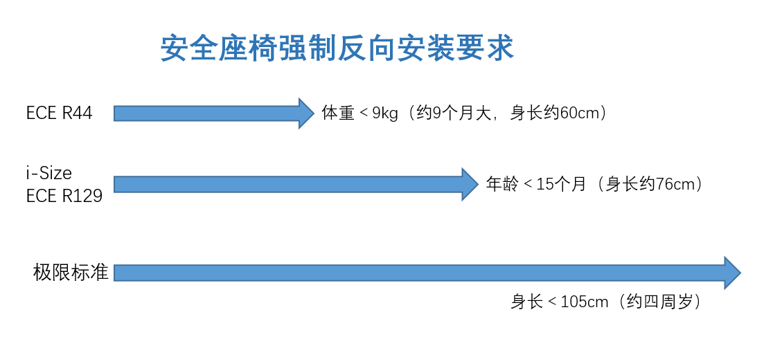 Size安全座椅选购全攻略，除了认证标签还得看懂这些安全指标