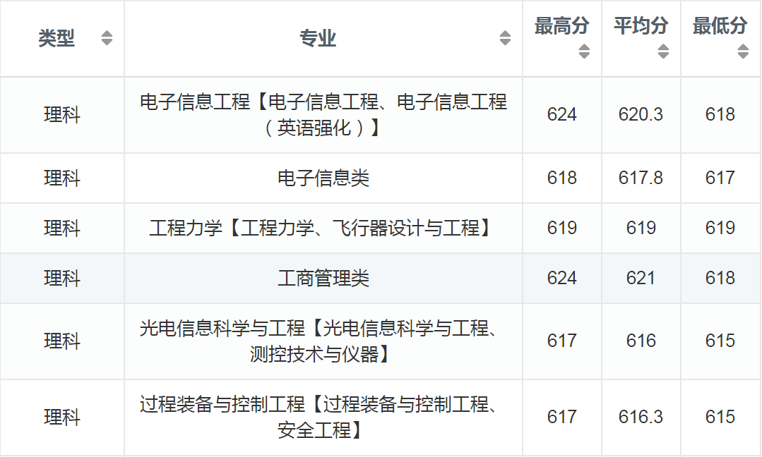 华南理工、大连理工大学，都属于“四大工学院”，现在哪个更强？