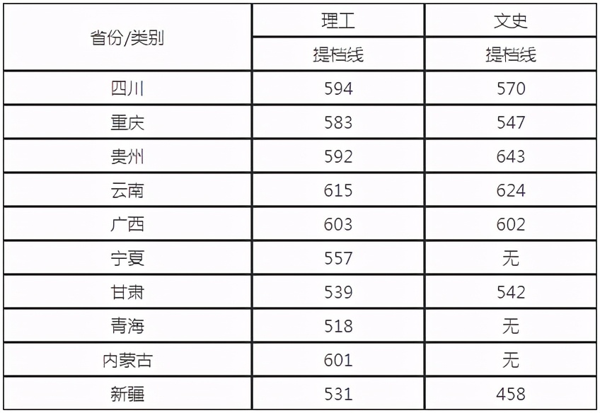 刚刚，四川省2021高考分数线发布！附四川大学近3年录取分数！