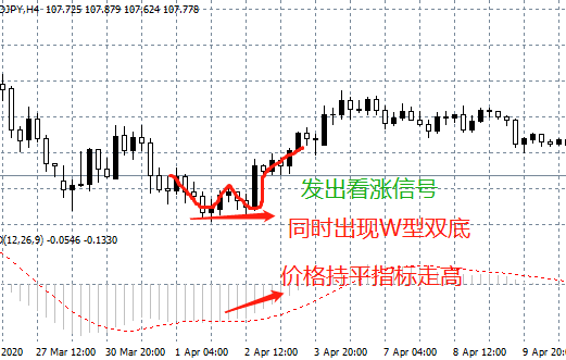 汇课堂:炒黄金外汇,牛人最常用的是这5个交易系统