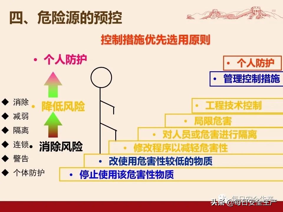 事故分类,事故分类四种