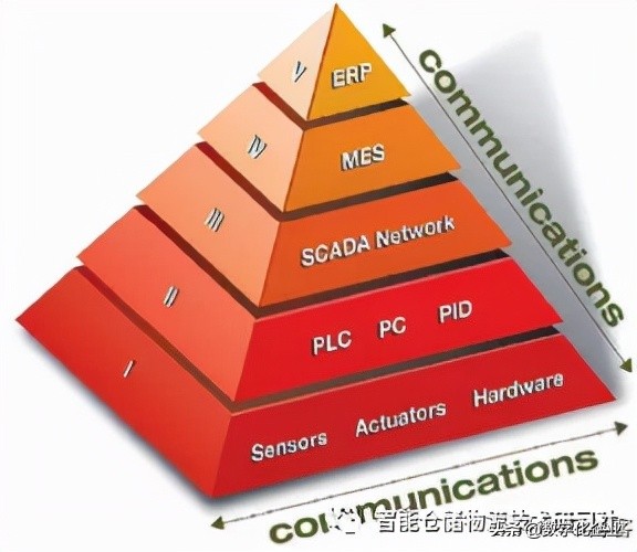 未来制造业的厂内智能物流是这样吗？