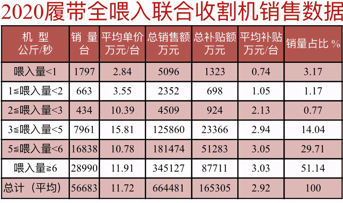 应重视丘陵山区水稻机收，畅销履带收割机中有适用机型