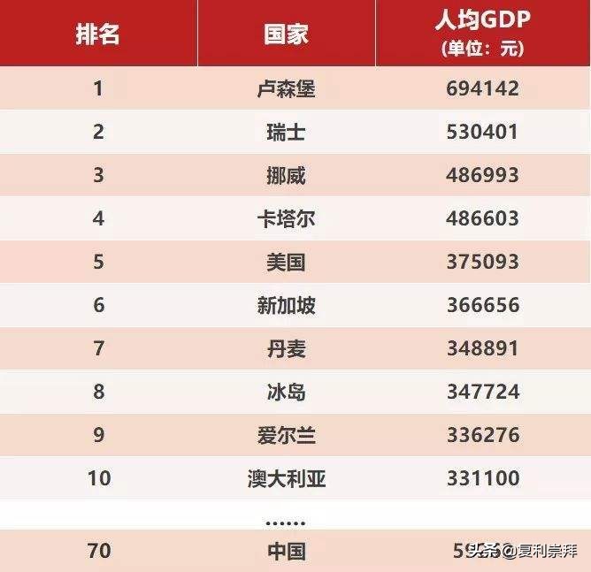 如何正确理解GDP?