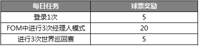 fifaol4移动端(版本更新 | 球员组合上线，队魂赛季来袭)