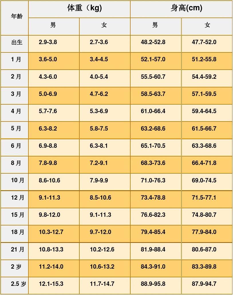 新生儿出生时体重多少算正常，如何判定其体重是否标准