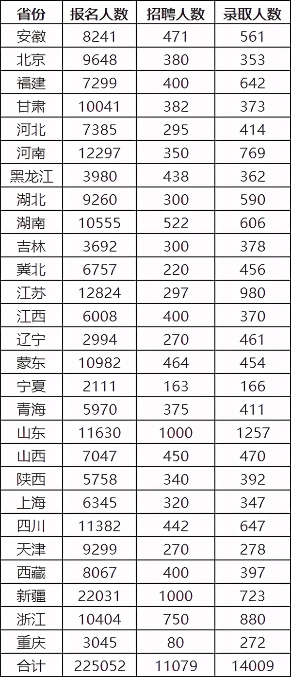 东北电力大学研究生好考吗（2021电网一批录取数据）
