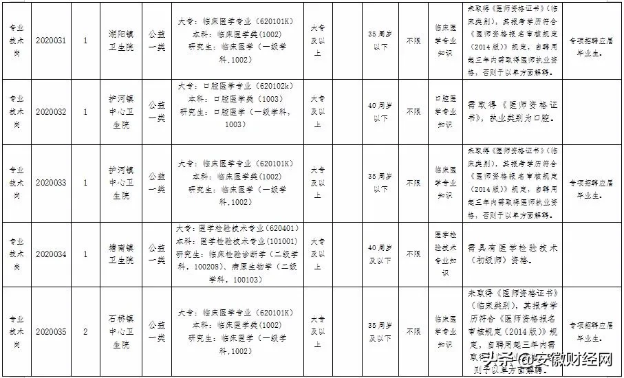 天长市事业单位招聘（速看）