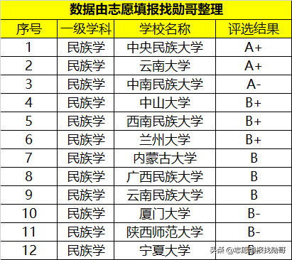 湖北这所一本大学，实力超部分211大学，为何不受考生“重视”？