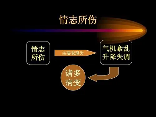 反流性食管炎到底该怎么治_论述当下治疗困境及新出路（二）