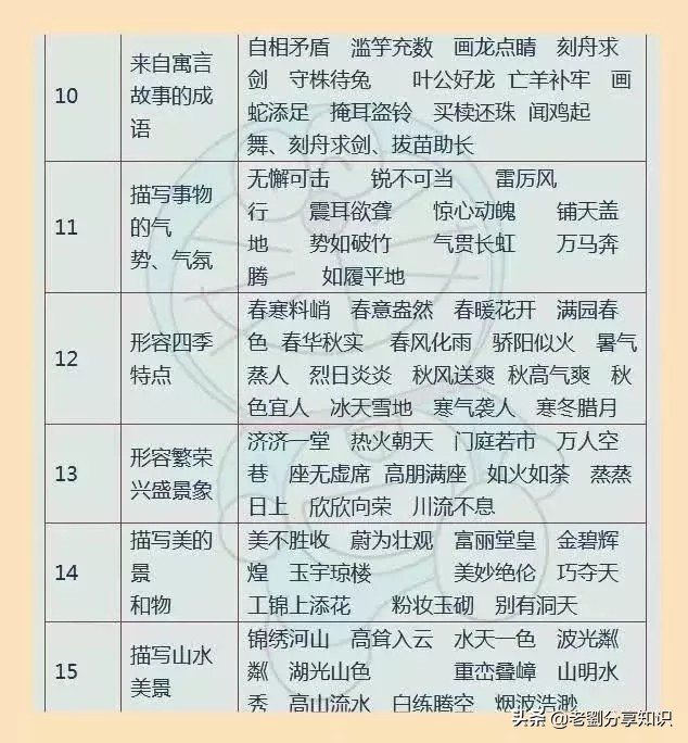 小学1-6年级名言佳句汇总，打印出来贴墙上背，写作文信手拈来